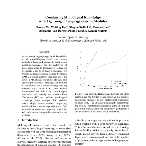 Condensing Multilingual Knowledge with Lightweight LanguageSpecific