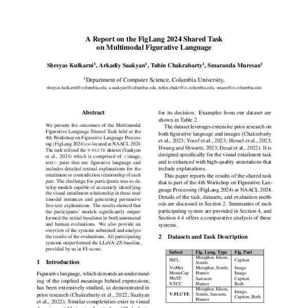 A Report on the FigLang 2024 Shared Task on Multimodal Figurative