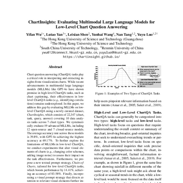 ChartInsights: Evaluating Multimodal Large Language Models for Low ...