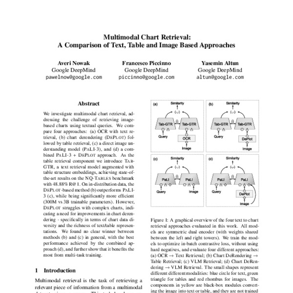 Multimodal Chart Retrieval A Comparison of Text, Table and Image Based