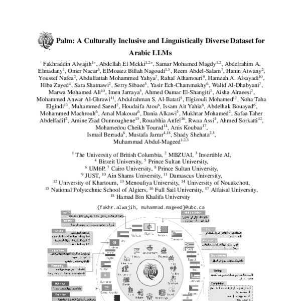 Palm: A Culturally Inclusive and Linguistically Diverse Dataset for ...