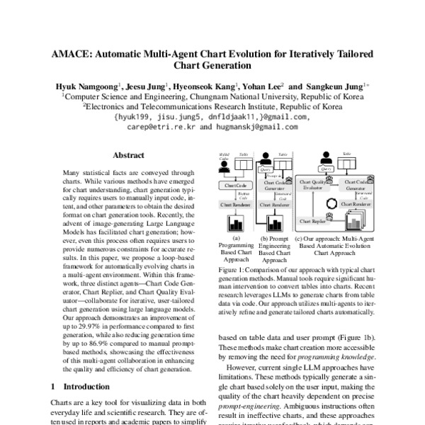 AMACE: Automatic Multi-Agent Chart Evolution for Iteratively Tailored ...