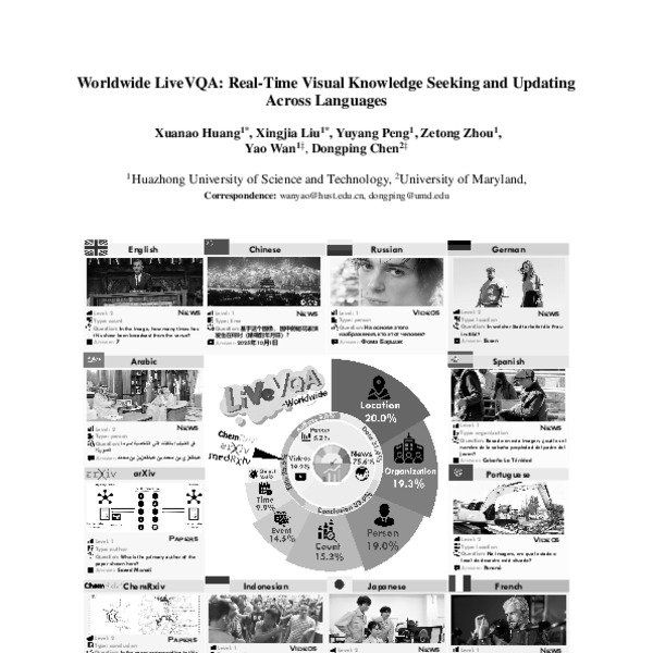 Worldwide LiveVQA: Real-Time Visual Knowledge Seeking and Updating ...